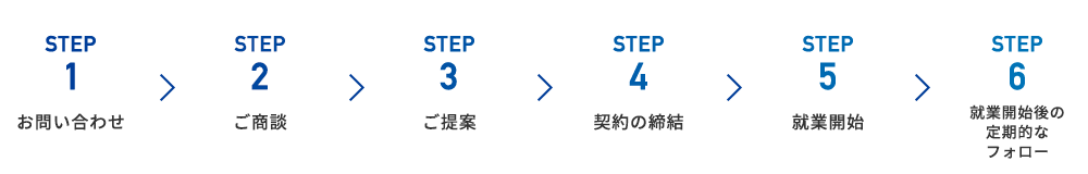 アウトソーシングの流れ