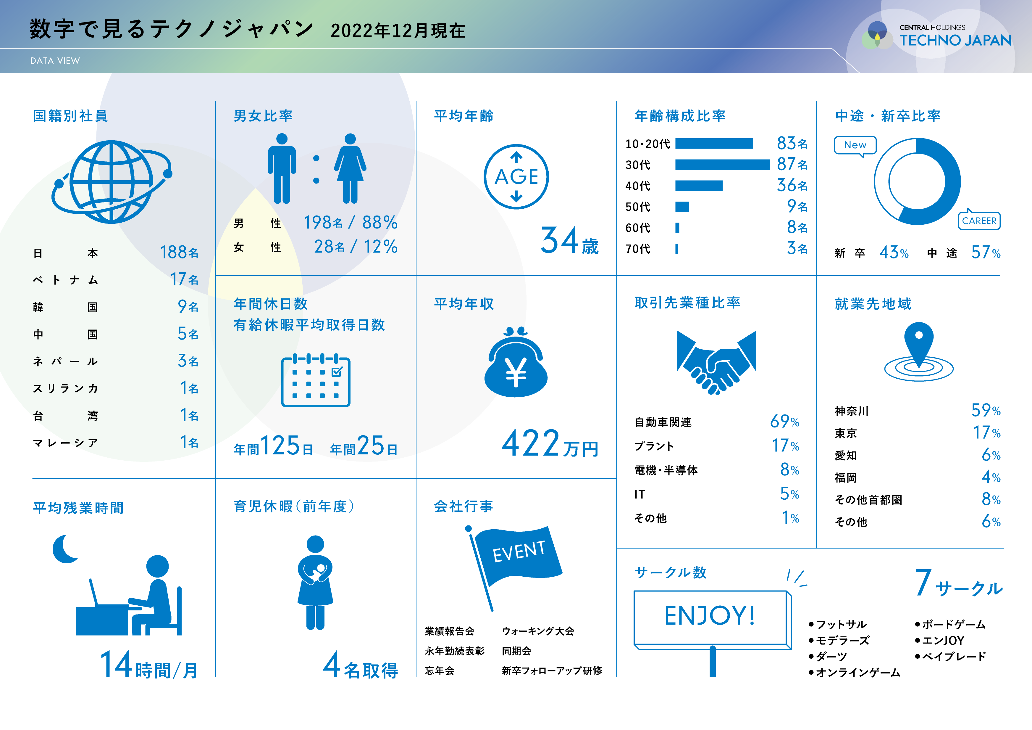 テクノジャパンDATA