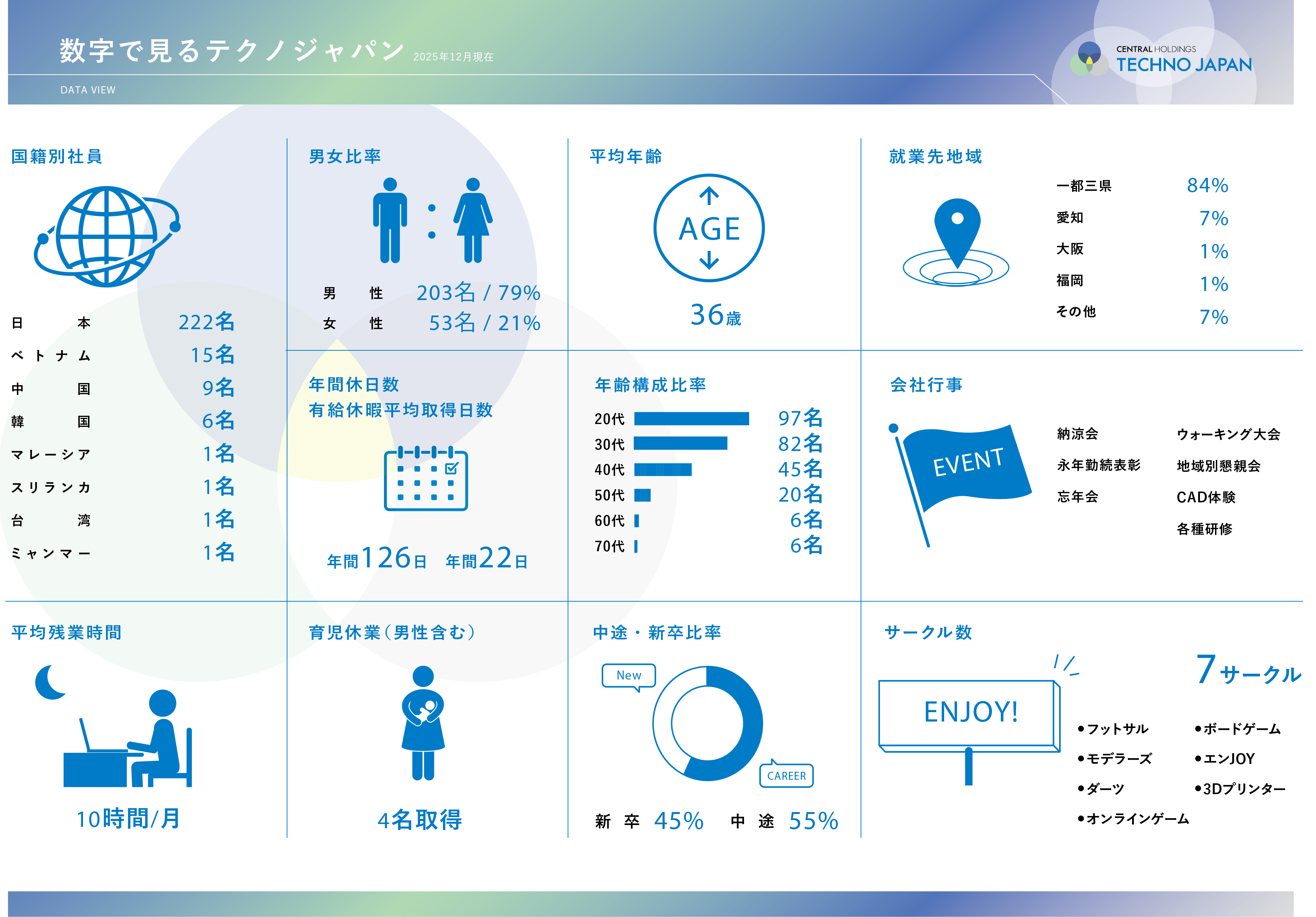 テクノジャパンDATA
